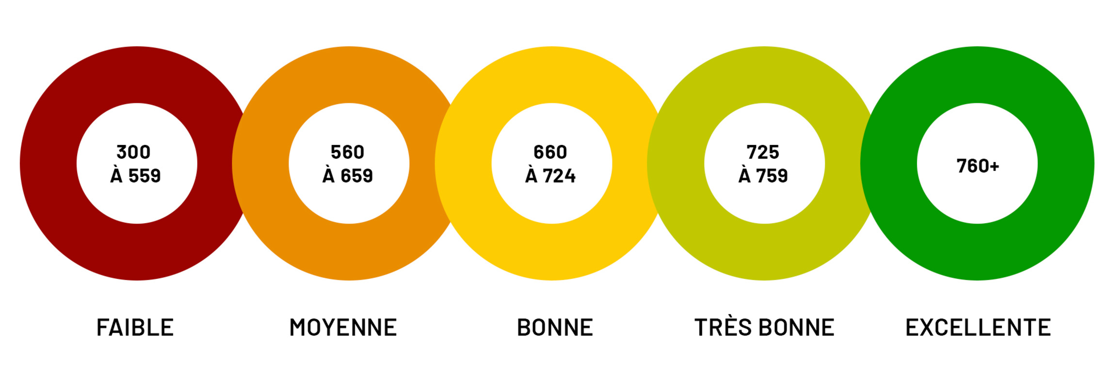 Comment améliorer votre cote de crédit avant une demande hypothécaire